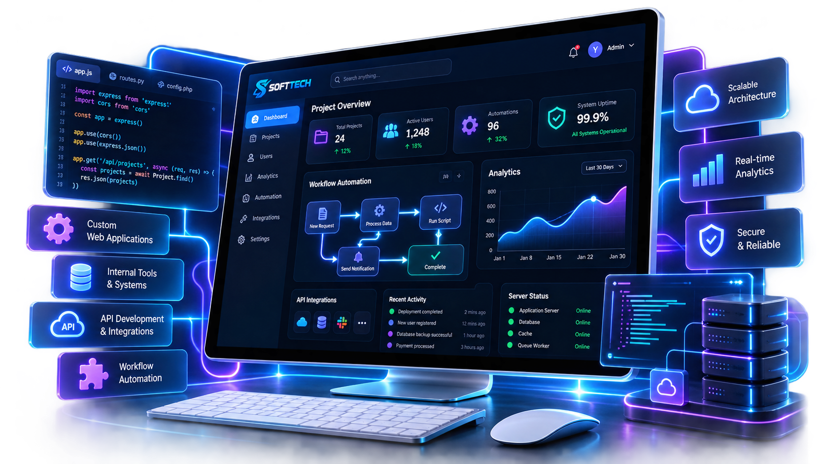 Custom software and workflow application development
